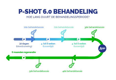 penisverlengingsbehandeling